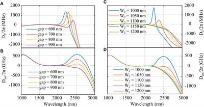 Engineered octave frequency comb in integrated chalcogenide dual-ring microresonators